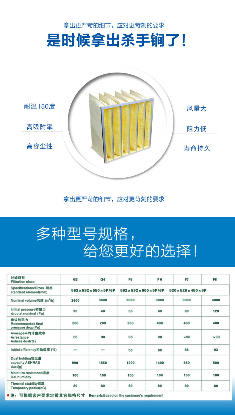 玻纖袋式空氣過濾器來源于捷霖m.yzkns.cn